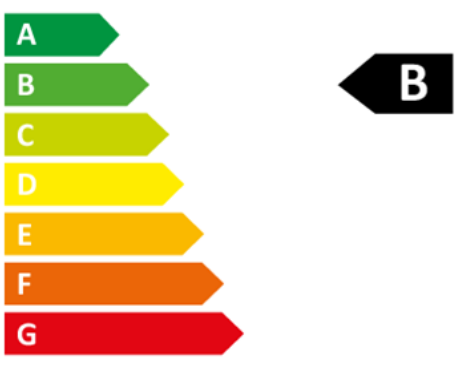 energieklasse energielabel 