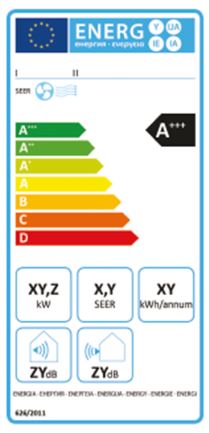 Energielabel A+++ split airco