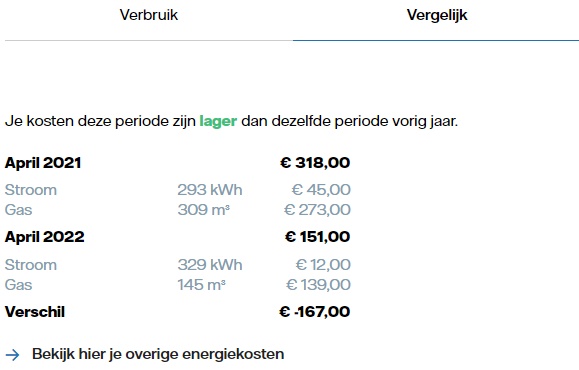 Vergelijking in Mijn Vattenfall tussen huidige verbruik en dat van een vorige periode