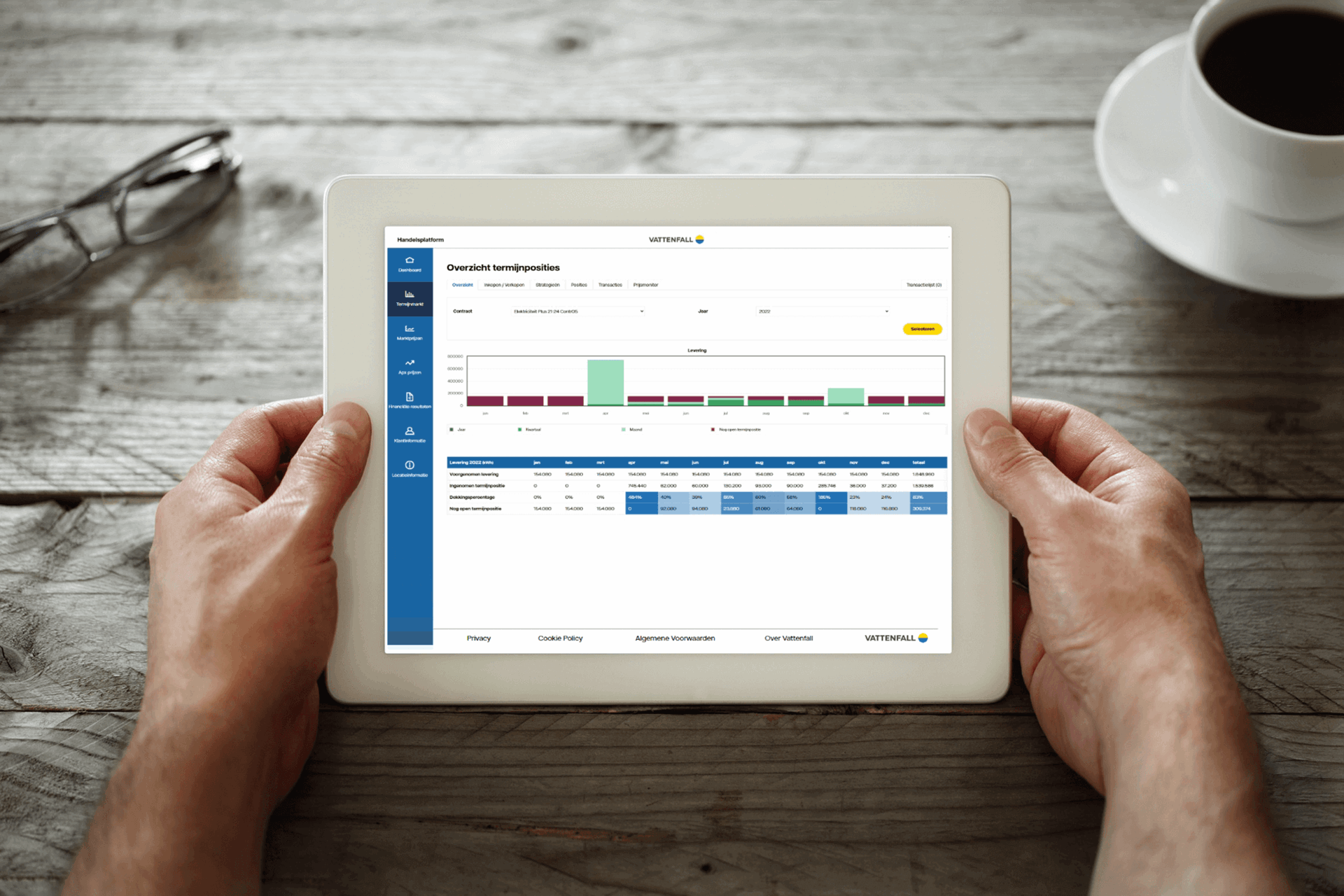 Online in- en verkopen via ons handelsplatform