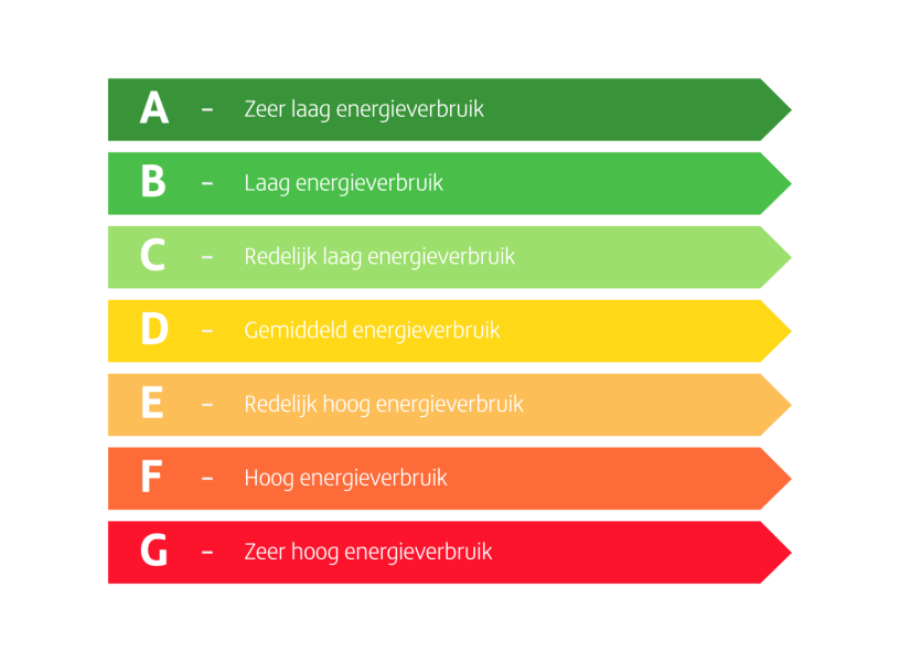 Energielabel D