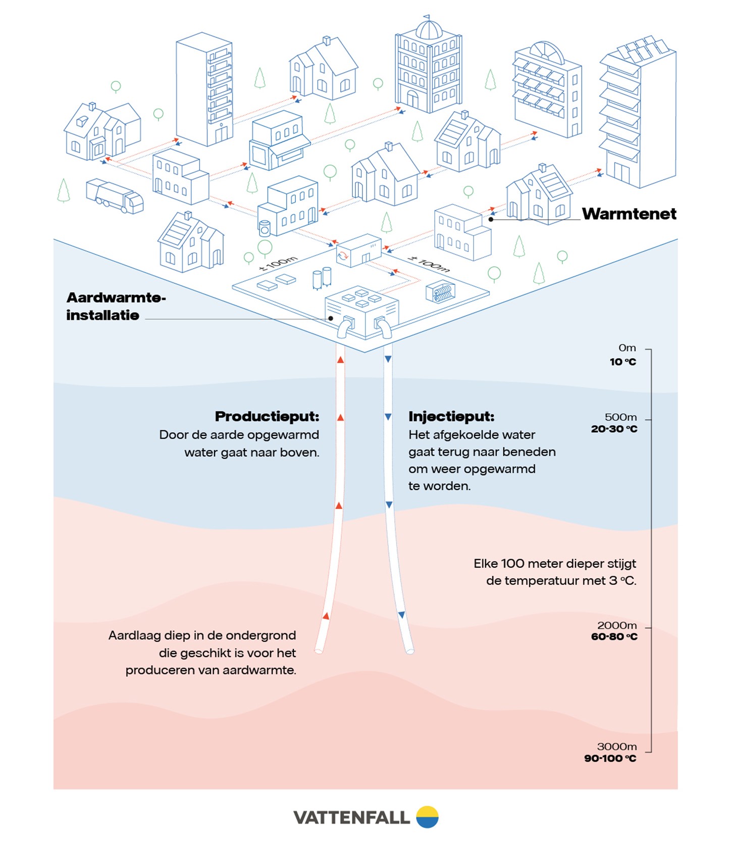 Infographic werking aardwarmte