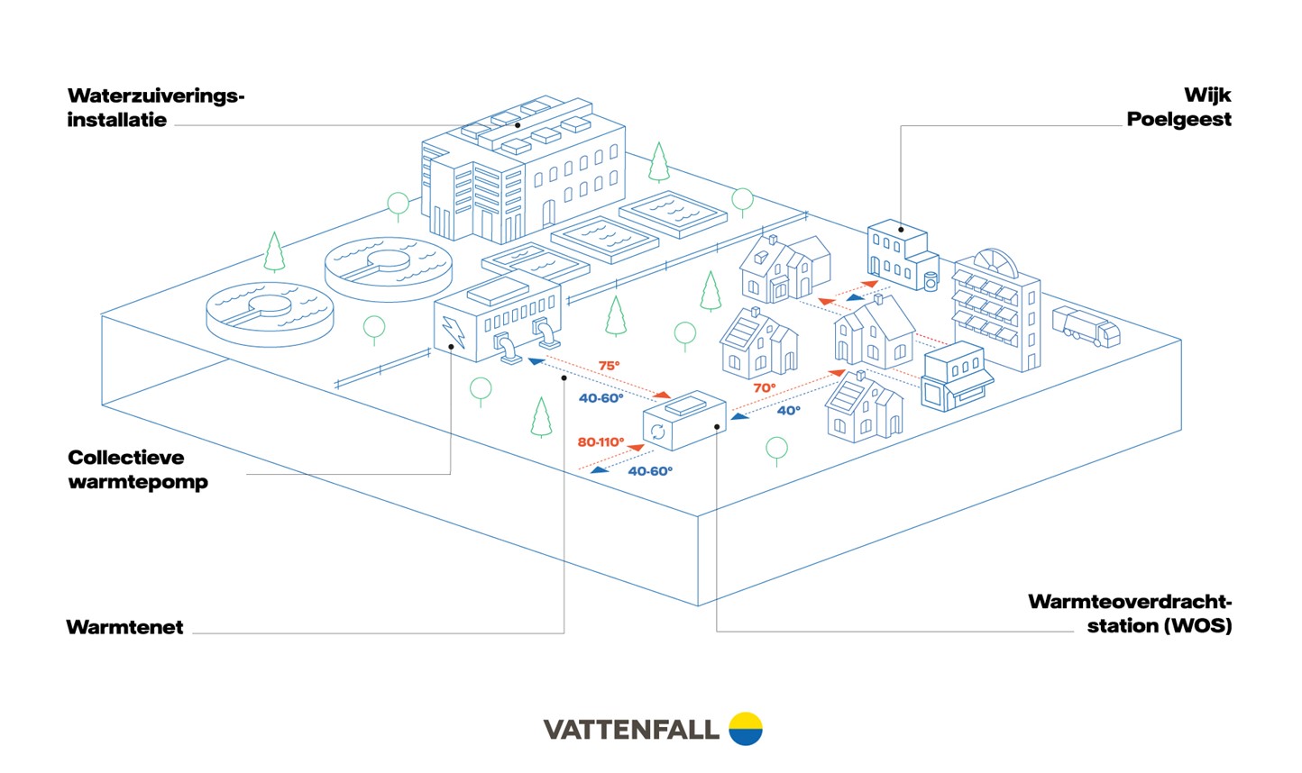 Infographic afvalwater Poelgeest