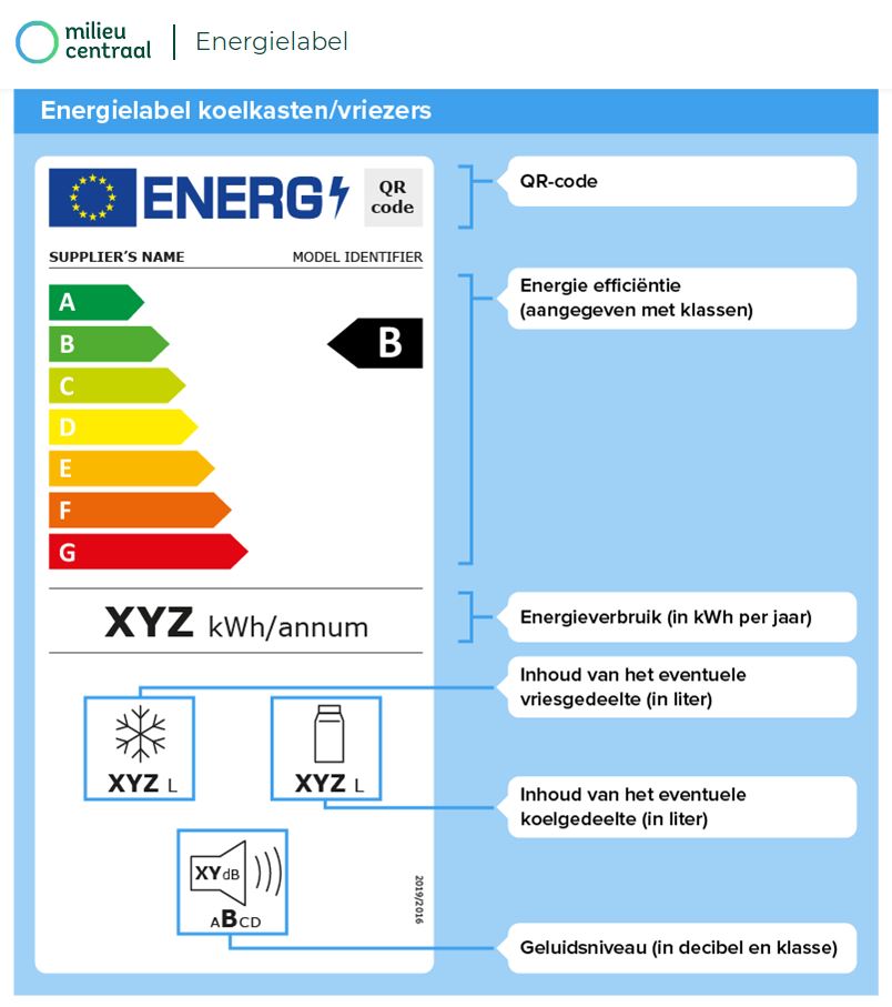 label koelkast en vriesgedeelte.JPG