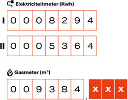 Een voorbeeld van gas- en stroomstanden op elektriciteitsmeter en gasmeter